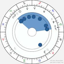 During a cooking show, tim mälzer got repeated phone calls from a mysterious person, who asks for popcorn. Birth Chart Of Ivonne Schonherr Astrology Horoscope