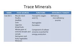 Minerals