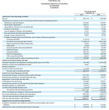 Detailed financial statements for tesla stock (tsla), including the income statement, balance sheet, and cash flow statement. Solved Find The Income Statement Totals Balance Sheet To Chegg Com