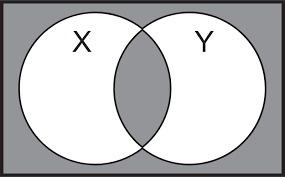 For example, in a cinema computer system boolean could be used to program the type of tickets people. Boolean Venn Diagram Keep Talking And Nobody Explodes Module