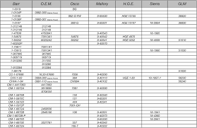 Similiar Napa V Belt Cross Reference Chart Keywords V Belt