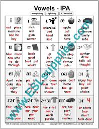 International phonetic alphabet (ipa) symbols used. Vowels Ipa Ipa Vowel Anchor Charts