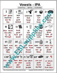 As the content on this page is very extensive, we recommend that you complete this. Vowels Ipa Ipa Vowel Anchor Charts