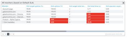 website kpis you should care about the uptrends blog