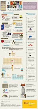 March Into Literacy With Infographics Book Infographic Childrens Books Children S Books