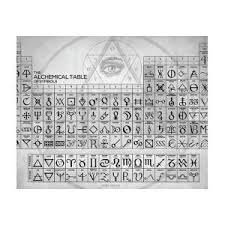 The Alchemical Table Of Symbols Poster By Zapista Ou Alchemic Symbols Symbols And Meanings Magick Symbols