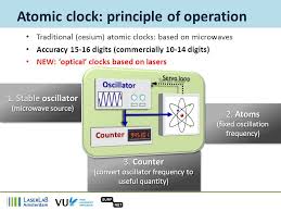 World time zone digital display clock. Jeroen Koelemeij Laserlab Vu University Partnersfunding Putting Optical Fiber Frequency Links To Work Ppt Download
