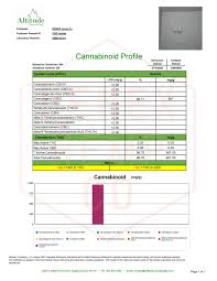 Ist der selbe effekt wie beim härten. Cbg Isolate Cbg Distillate Cbn Isolate Cbd Isolate Bidiolax
