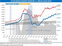 Greater Phoenix Area New And Resale Home Price Graph 2018