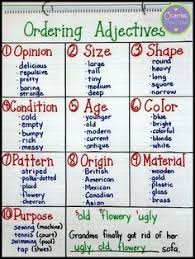 Ordering Adjectives Who Knew Order Of Adjectives Adjective Anchor Chart Adjectives
