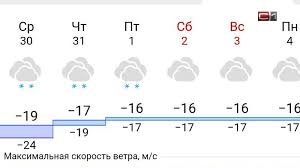 Pogoda Na Novogodnie Prazdniki V Surgute Byvalo I Huzhe Novosti Surguta