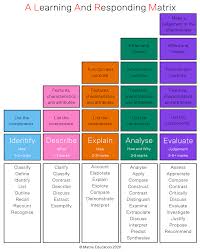 Check spelling or type a new query. How To Respond To Nesa Key Words To Ace Your Hsc