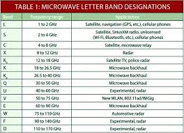 Pin By Marshall Mcnurlin On Women Electromagnetic Spectrum