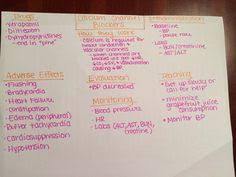 How can i learn all of this!? Drug Cards