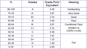 The new features of the new stpm examination introduced in 2012 include two forms of assessment: What Is Grading System Used In Universities In Japan Hinative