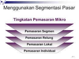 Maybe you would like to learn more about one of these? Mengidentifikasi Segmentasi Pasar Dan Memilih Pasar Sasaran Ppt Download