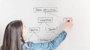 Bagan alir (flowchart) analisis spss. 11 Contoh Flowchart Beserta Jenisnya Lengkap Studi Kasus