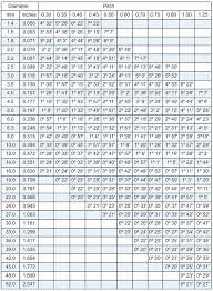 54 Bright Conversion Chart For 60 Metric Threads