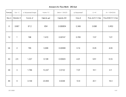 m m i practice pipe math
