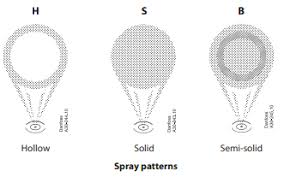 Full Chart Details Of Danfoss Oil Nozzles