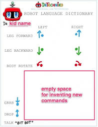 How To Train Your Robot How I Teach Kids To Program Without Computers Offbeathome Teaching Coding Teaching Kids Teaching