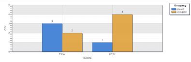 creating a chart using chart web part sharepoint stack