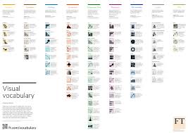 Financial Times Visual Vocabulary Tableau Edition Interactive Charts Data Visualization Information Visualization