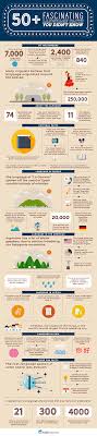 English is a universal language, a must in today's world. 50 Fascinating Language Facts You Didn T Know Infographic