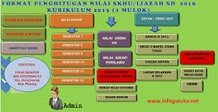 Cara menentukan kkm kurikulum 2013 revisi 2018. Download Aplikasi Skhu Sd Kurikulum 2013 Dan Ktsp Yang Dilengkapi Dengan Nilai Cetak Ijazah Sementara 2019 Infoguruku