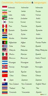 Countries Nationalities And Languages In English Eslbuzz Learning English English Writing Skills English Vocabulary Words Learn English Vocabulary