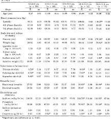 Pdf Blood Pressure Electrolytes And Body Size Their