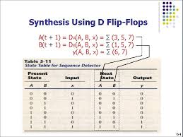 Verilog code for t flip flop. Chapter 5 Synchronous Sequential Logic 5 1 Sequential
