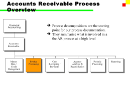 Sap Fi Accounts Receivable