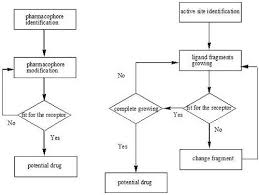 Drug Design New Drug Approvals