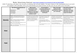 radio advertising analysis chart analysis worksheet