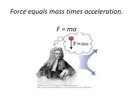 Related threads on force=mass times acceleration, or time derivative of momentum? Ppt Newton S 2 Nd Law Powerpoint Presentation Free Download Id 3442912