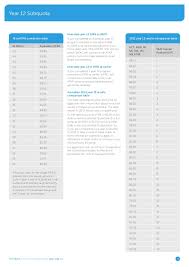 a level conversion table to atar