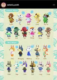 Pin By Christin Linch On Animal Crossing Stuff In 2020 Animal Crossing Villagers Animal Crossing Animals