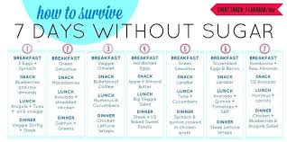 How To Survive 7 Days Without Sugar Detox Menu Sugar Detox Diet 7 Day Sugar Detox