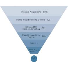 Real Estate Acquisition Process Flow Chart Www