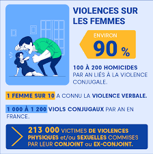 Parmi elles, il y a par exemple jacques chirac, karl lagerfeld. Violence Conjugale Faites Appel A Un Avocat Specialise Justifit Fr