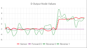 Telerik Kendoui Angular Line Chart Not Reflecting Dashtype