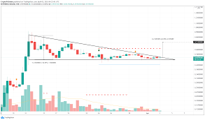 At tradingbeasts, we do our best to provide accurate price predictions for a wide range of digital coins like bitcoin. Chiliz Price Prediction Chz To Blast Off 42 As Accumulation Gains Traction Forex Crunch