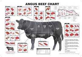The Best Cuts Of Steak For Any Budget