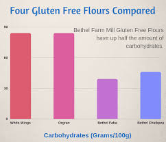 Which Gluten Free Flour Is The Healthiest Woolworths Or