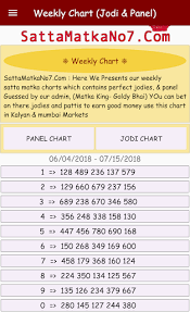 25 Rational Satta Panel Chart