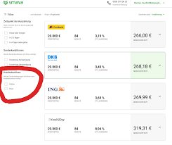 Alle financescout24 gutscheincodes für oktober 2020, neue financescout24 angebote oder financescout24 coupons → kostenloser versand. Kredit Ohne Post Nach Hause Alle Passenden Banken In Einer Liste