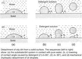 Check spelling or type a new query. Chemical Cleaning An Overview Sciencedirect Topics
