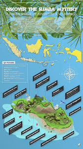 With one of these, there are tons of ways to stretch your budget further. The Ultimate Guide To Discover The Exquisite Sumba Island In Indonesia