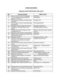 Nilai murni penting untuk membantu anak membuat keputusan bijak. Senarai Nilai Murni Soalan